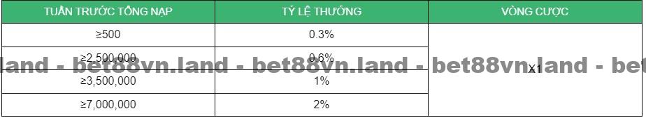 Siêu hoàn trả khi nạp tiền